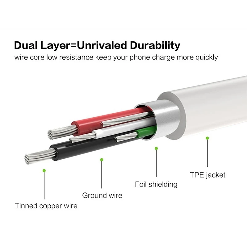 9mm Long Cable Usb-Type-c Fast Charging Cabel for Blackview P10000 BV9600 BV9500 BV9000 BV7000 BV6800 Pro Ulefone Power 3s