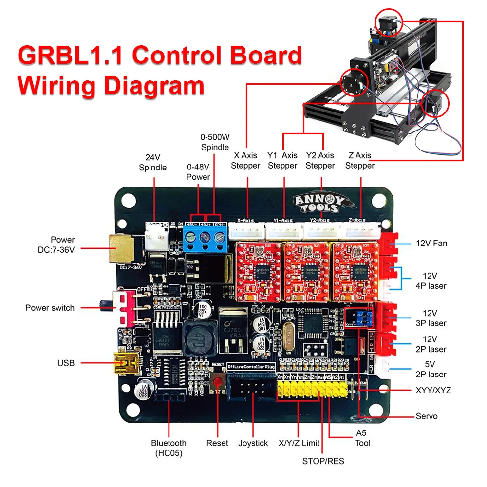 Enrutador CNC 3018 Pro grabador láser de madera, Control GRBL DIY, 3 ejes con fuera de línea, fresadora Pcb, enrutador de madera, hecho a mano en