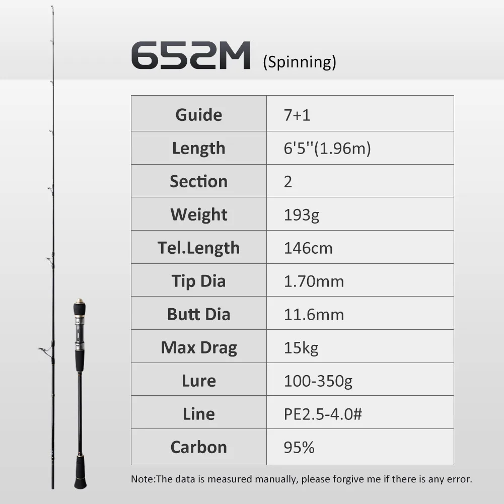 Noeby Solid Tip Slow Jigging Rod 1,68 m 1,83 m 1,96 m Spinning Baitcasting 30-350 g Ködergewicht M ML Power Salzwasser-Angelruten 3