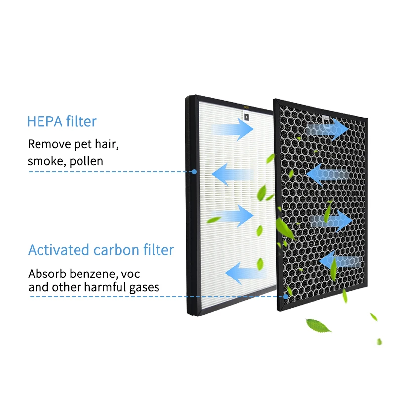 Replacement for Hitachi air purifier EP-A6000 EP-A7000 EP-A8000 EP-M7200C True HEPA Filter and Activated Carbon Filters