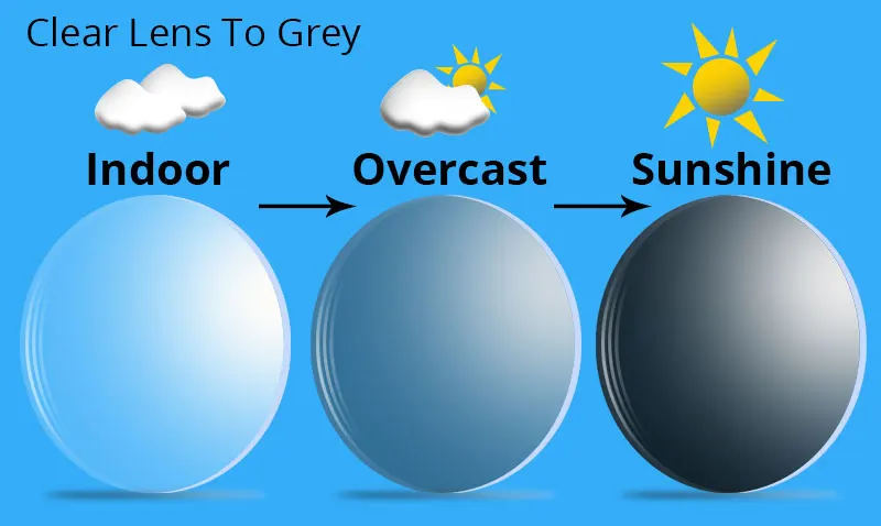Photochrome Sonnenbrille Chameleon Objektiv Myopie Blau Licht Blockieren männer Computer Brille Spiel für Anblick-0,50-0,75-175-2,5-6 – Detail 26