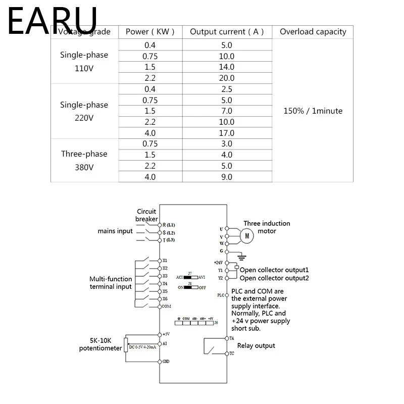 2.2KW 110V 220V VFD Single Phase Input 3 Phase Output Frequency Converter Inverter Pump CNC Spindle Motor Speed Controller Drive