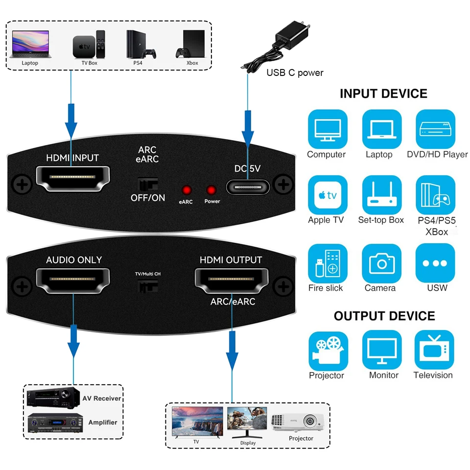 Năm 2022 Tốt Nhất EARC HDMI 2.0 Âm Thanh Máy Hút 4K 120Hz RGB8:8:8 HDR Bộ Chia HDMI Bộ Chuyển Đổi Âm Thanh Tivi 4K HDMI Sang Quang TOSLINK Quang SPDIF 7.1