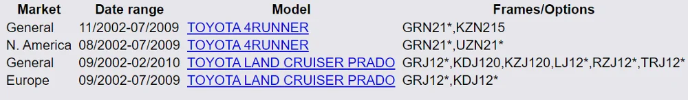 89467-60010 도요타 4 러너 랜드 크루저 프라도 89465-60220 89465-60230 용 산소 센서