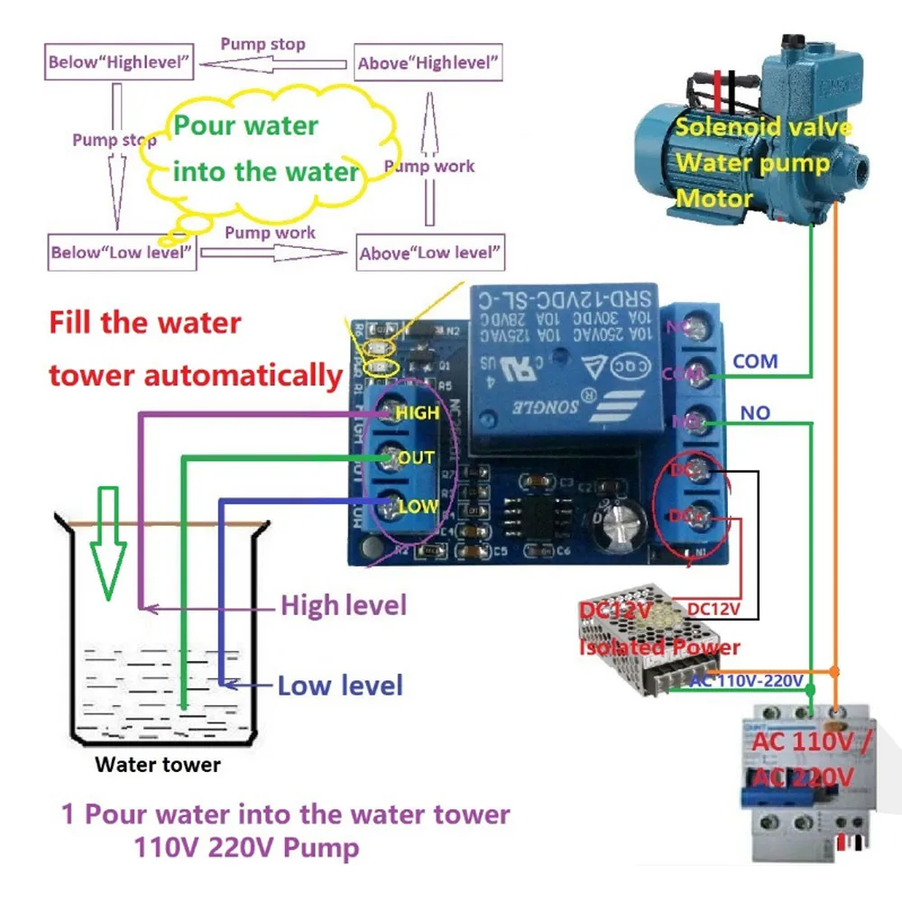 2 in 1 DC 12V Automatic Drainage Controller Module Pump Pour Water Automatic Controller Liquid Level Sensor Switch Relay Module