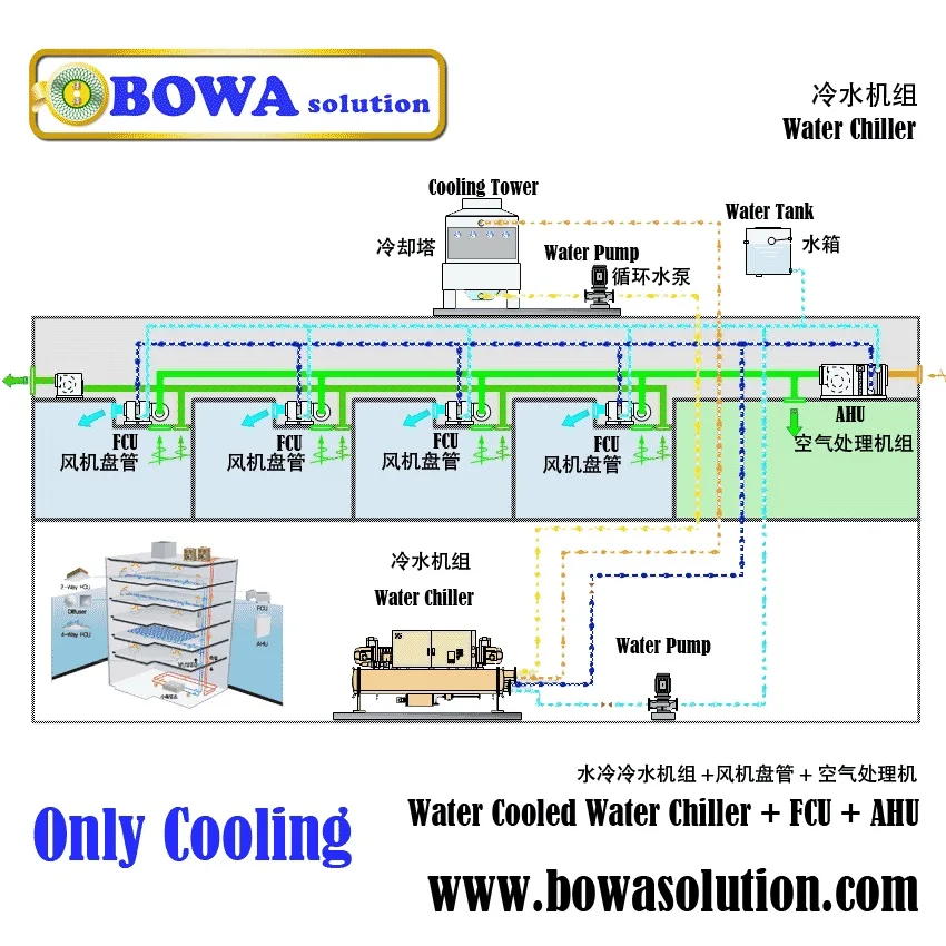 ZHRT1-DS time delay power-off switch is used to control condenser fans and evaporator fans in air conditioners and refrigeration