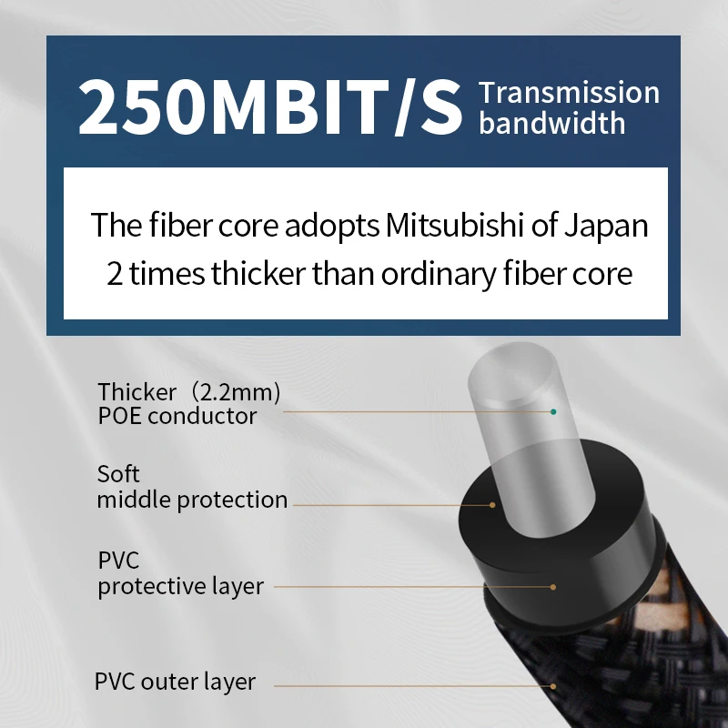 TODN 5.1 Digital Optical Audio Toslink Cable Fiber Optic Audio Cable 1m 2m 3m 10m 15m for Hi-Fi DVD TV   TODN 5.1 Digital