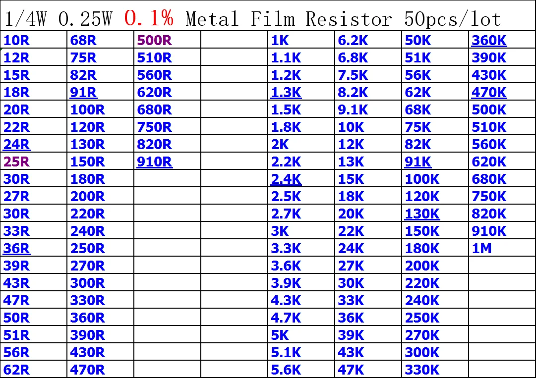نوعية جيدة 1/4W 0.25W 0.1% الالف المعادن مقاوم من غشاء 50K 51K 56K 62K 68K 75K 82K 100K 110K 120K 130K 150K 200K 220K 240K