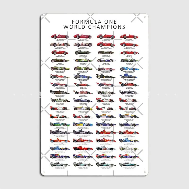 F1 Car Evolutions 1950-2017 Metal Sign Cinema Living Room Kitchen Vintage Mural Painting Tin Sign Poster