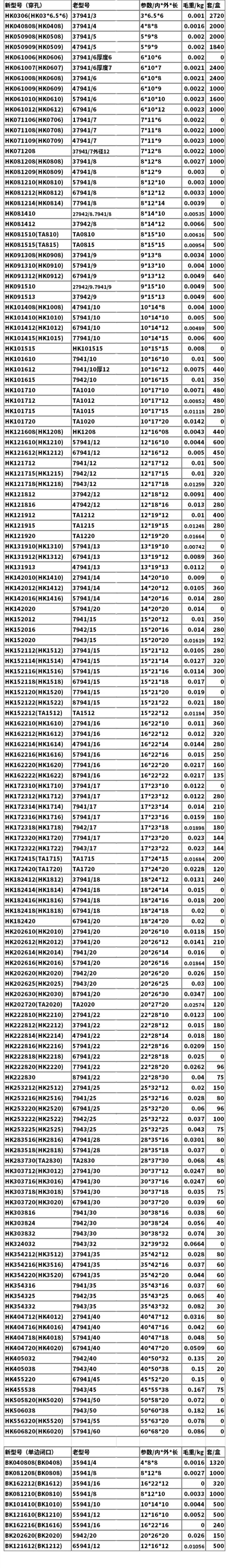 50 Stück Nadelrollenlager HK1208 HK1212 HK1816 HK1215 HK1218 HK121812 HK121912 HK121712 HK1716 HK172420 – Detail 7