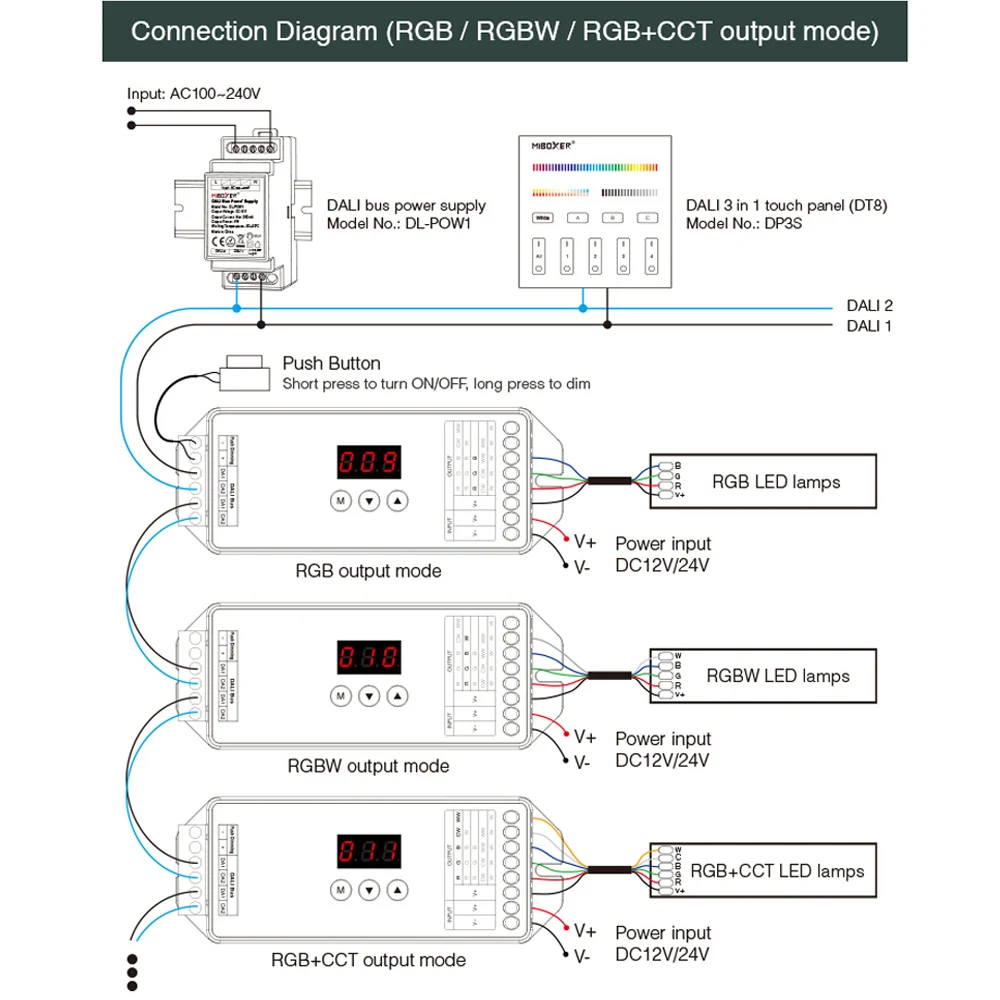 DALI 5 IN 1 LED Controller DC12V 24V Dimmer Support DT8 Type RGBW RGB +CCT Output Mode Compatible MiBoxer DP1S/DP2S/DP3S/DL-POW1
