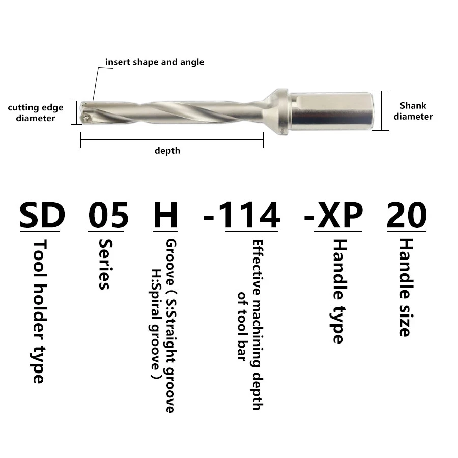 SD10H-118-X25 SD20S-57-XP32 SD20H-137-XP32 U drill toolbar lathe U-turn violent fast drill deep hole violent drill flat-bottomed