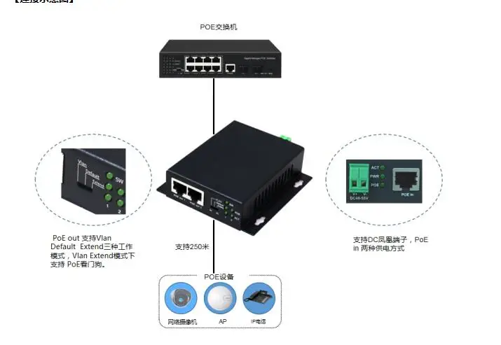 TLT-TECH IEEE802.3af at 10/100Mbps POE switch extender for ip camera 250meter for outdoor use with metal shell