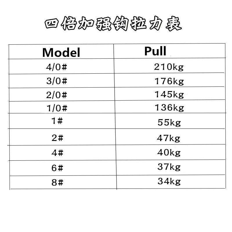 Swolfy 10pcs/lot 4X Strengthen  hook  MAX drag 210kg big hook for sea fishing lure