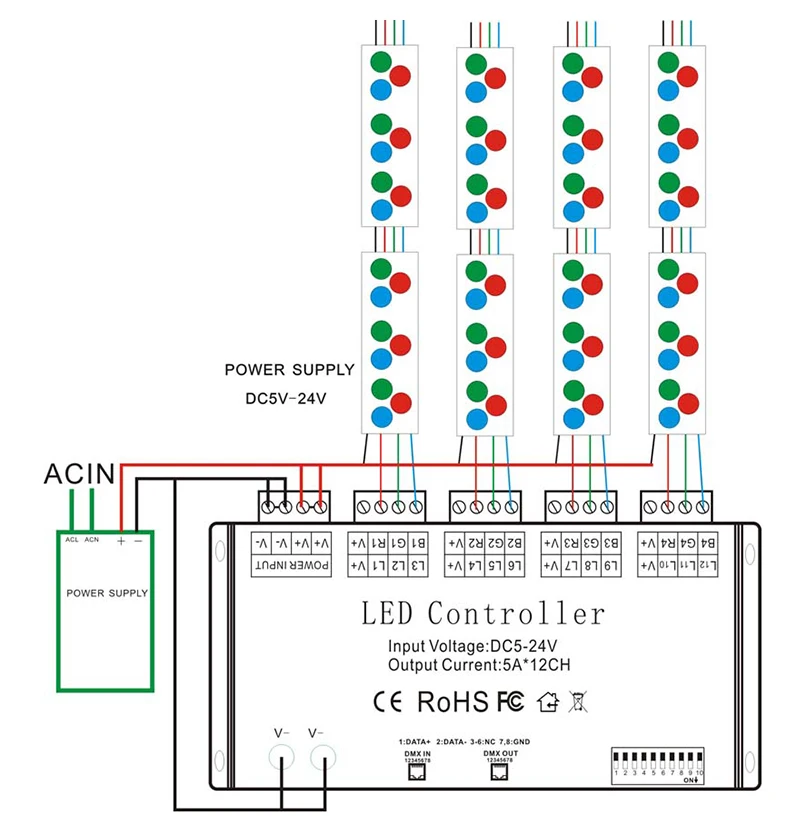 rgb controller Mini 12CH  led Controller DC12-24V led dimmer use for led Strip Light  DMX512 led strip controller