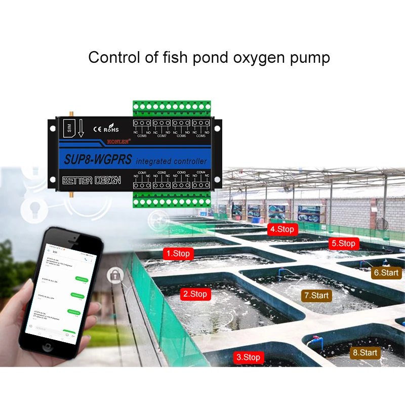 Top SUP8-controlador 4G 3G GSM, relé de 8 canales, interruptor de alimentación remoto, temporizador, Sensor de temperatura y humedad, Control inteligente, aplicación para el hogar, puerta SMS