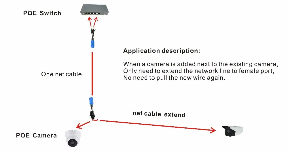 Kit di cavi RJ45 splitter POE a 5 coppie connettori per cavo combinatore adattatore POE cavo di alimentazione passivo