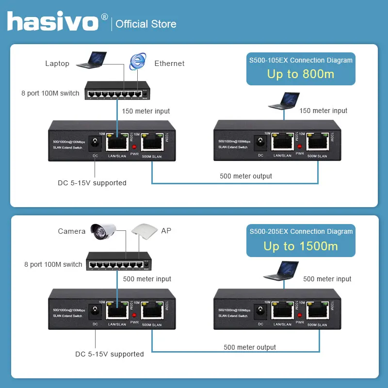 One คู่เครือข่าย Ethernet Switch Extender 500หรือ1000เมตร1พอร์ต10/100M Rj45อินพุต1พอร์ต10/100M Rj45 0Utput