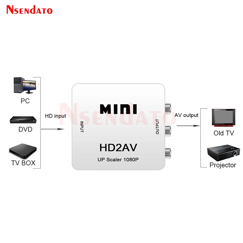 HDMI-RCA 변환기에 호환 NTSC PAL 출력을위한 AV/CVSB L/R HD 1080P HDMI2AV 비디오 박스 HDMI-AV 스케일러 스위치와 호환 가능