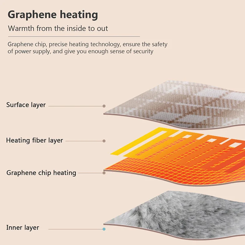 USB ไฟฟ้าความร้อนผ้าพันคอสำหรับผู้ชายผู้หญิงคอคออุ่น Quick อุ่นเครื่องทำความร้อนสำหรับในร่มกลางแจ้ง