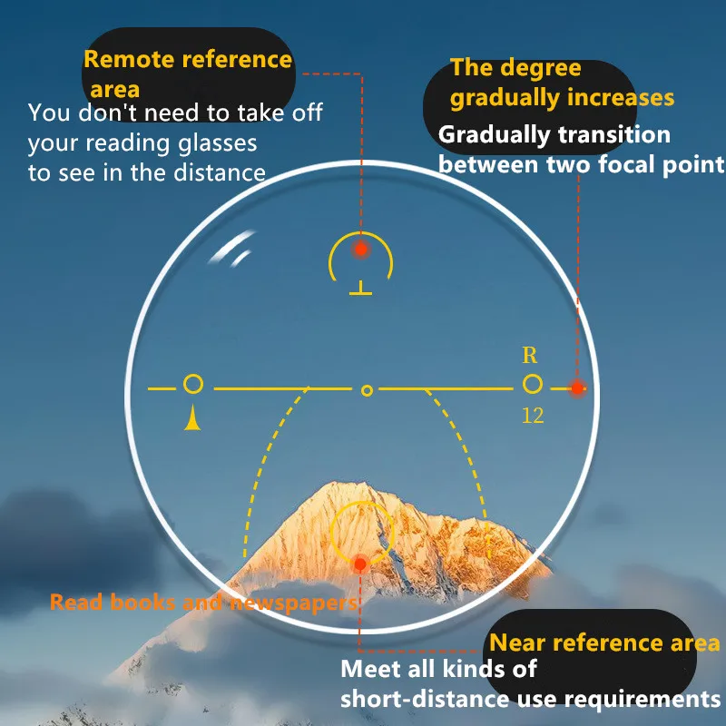 Lunettes progressives, multifocales, presbytes, verres assortis