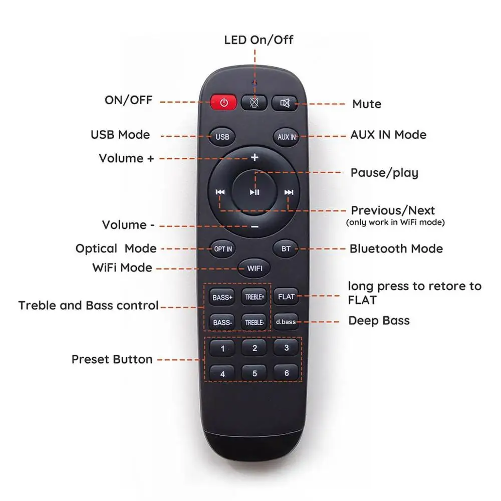 Arylic Audio Amplifier Remote Control USB, Aux In, opt In, WiFi, Bluetooth