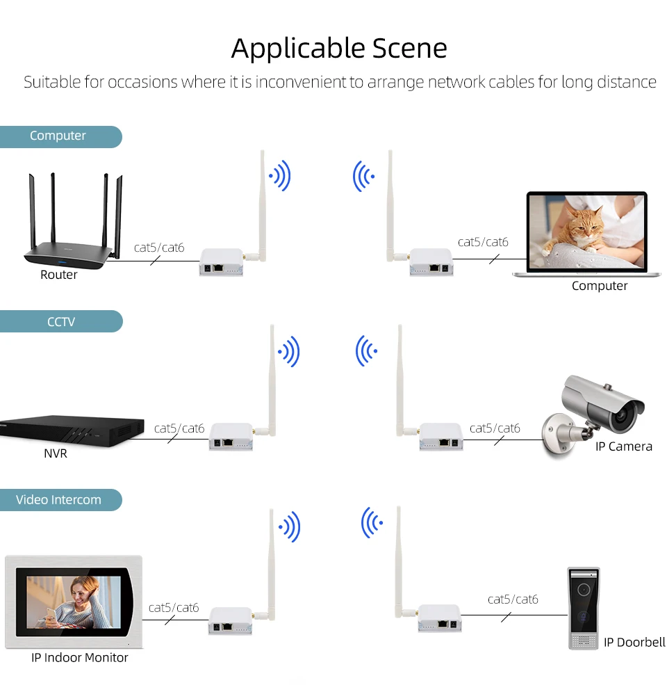 Jeatone IP Wireless Transceiver Point Ethernet Port Bridge Kit Outdoor Connection Long-Range 1 KM for IP Wifi Video Intercom NVR