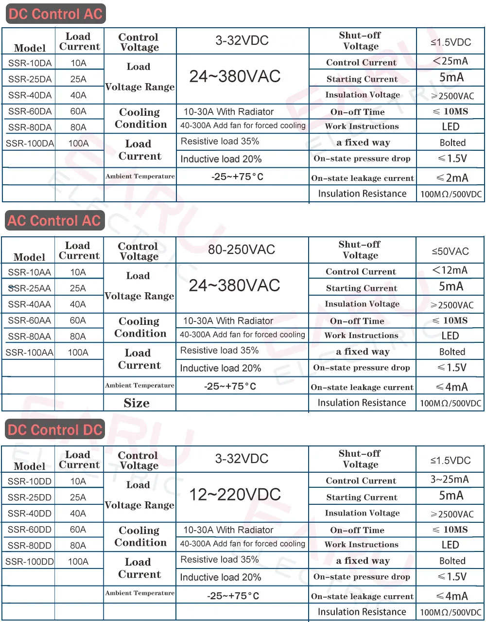 リレーモジュール10a,25a,40a,60a,80a,100a,dd,SSR-25DA SSR-40DA SSR-40AA SSR-40DD