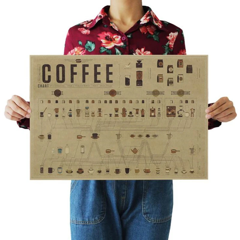 Guitar Beer Coffee Weapon Wine Collection Painting Poster Vintage Decoracion Wall Art Kraft Paper Posters Wall Stickers