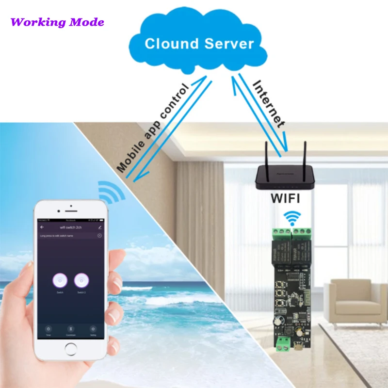 2CH Tuya Wifi Smart Control Board For AC DC Motor Linear Actuator Momentary Mode Smart Home Automation DIY Phone Remote Control