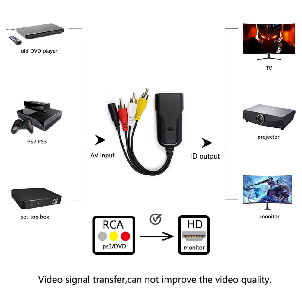 HDMI to RCA AV Converter adapter Male to Female with AV Cable Smart Box Laptop Chromecast for 1080P 720P 480P NTSC/PAL HDMI2AV