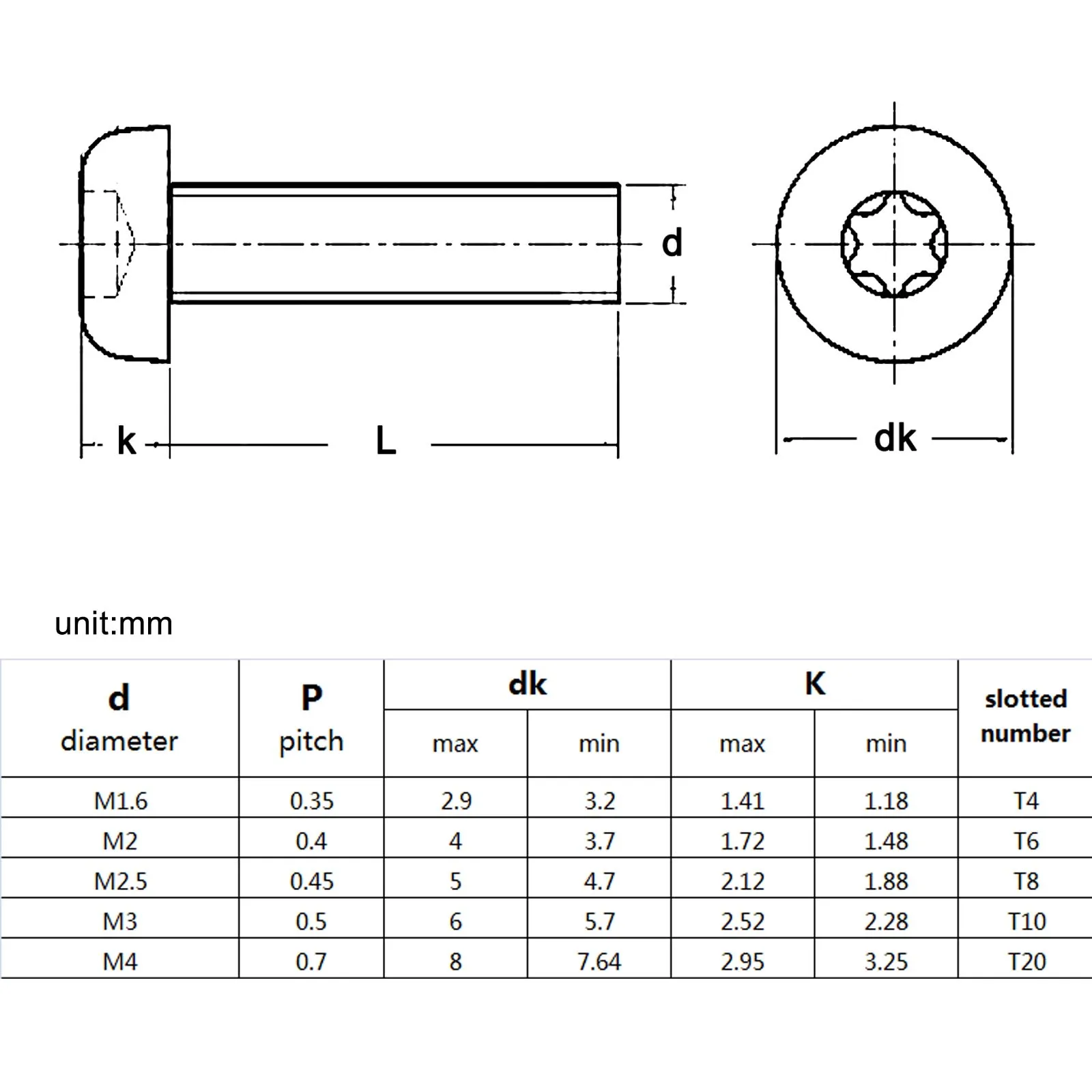 10/50 Stück M1,6 M2 M2,5 M3 M4 Schwarzoxid-Kohlenstoffstahl der Güteklasse 8.8 GB2672 Sechslappen-Torx-Rundknopf-Flachkopfschraube – Detail 2