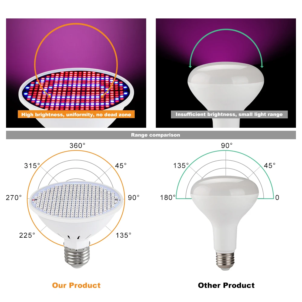 FOXGBF-Lámpara LED para plantas, luz de relleno para plantas, Bombilla de cultivo, espectro rojo y azul, E27, 220V, 486080126200300 Led