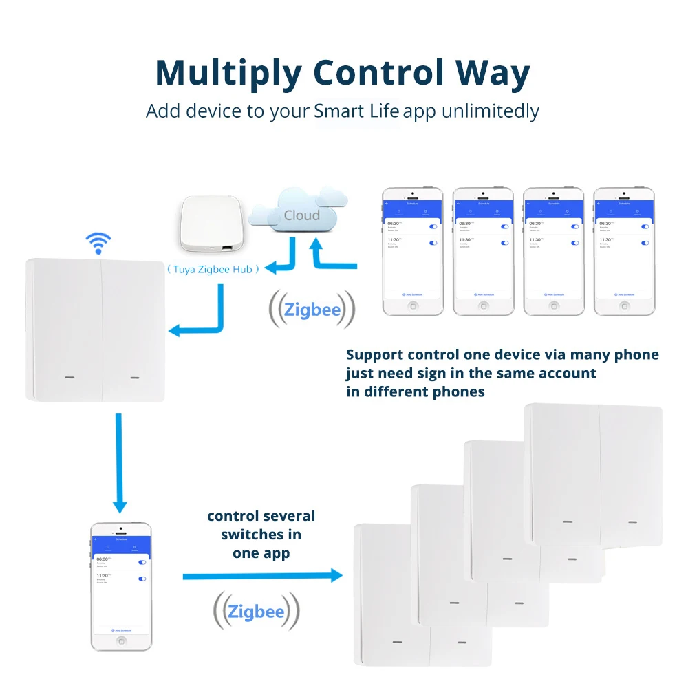 Zemismart EU Tuya Zigbee Switch No Neutral Magnetic Latching Relay Smart Life Wall Interruptor Alexa Google Blacklit Optional