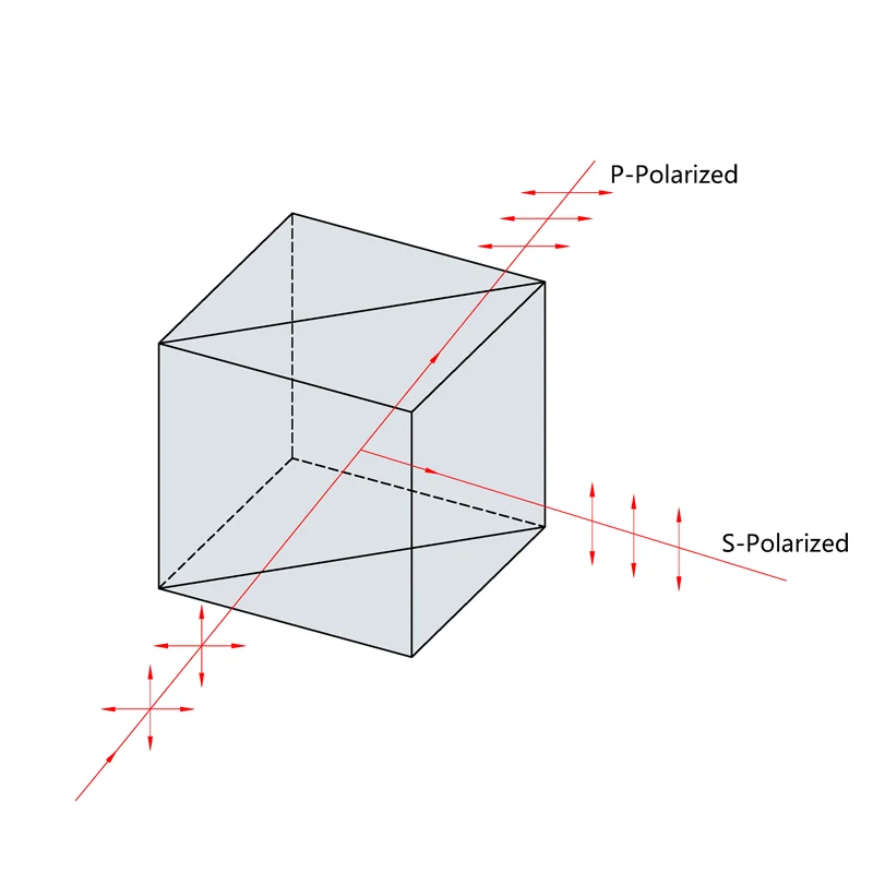 FG025-50-AR1 Optical Glass Prism, Glued Four-diamond Mirror Non-polarizing Beam Splitter Prism