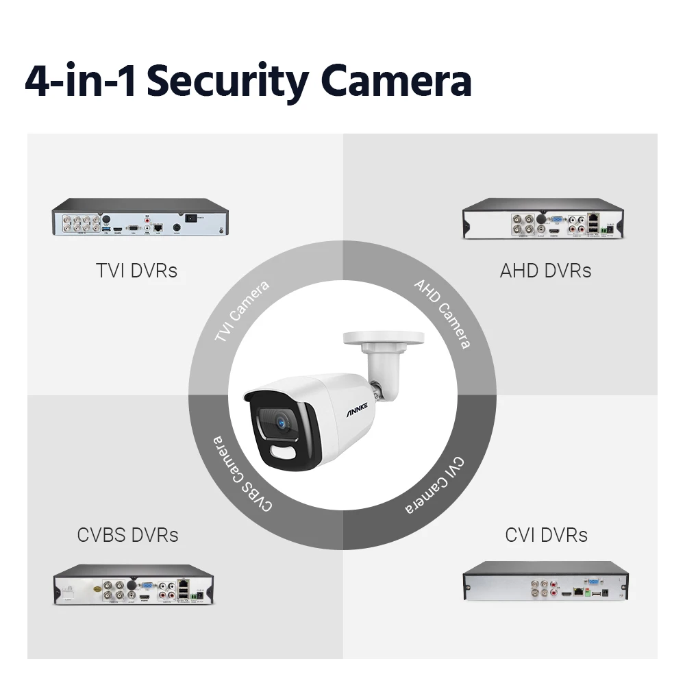 ANNKE 4pcs HD 5MP Full Color Night CCTV Camera Outdoor IP67 Weatherproof White Bullet Security Surveillance Camera System