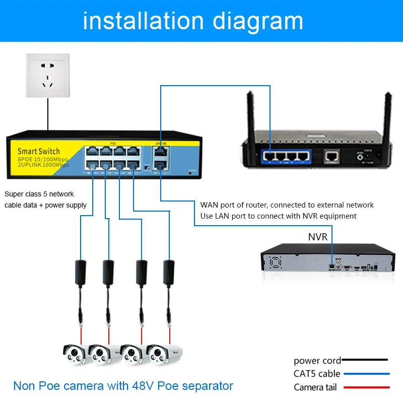 10-przełącznik portu Poe 52V zasilanie 8-Port 10/100Mbps + 2-Port 1000 mb/s dla aplikacja bezprzewodowa kamera monitorująca 250 metrów