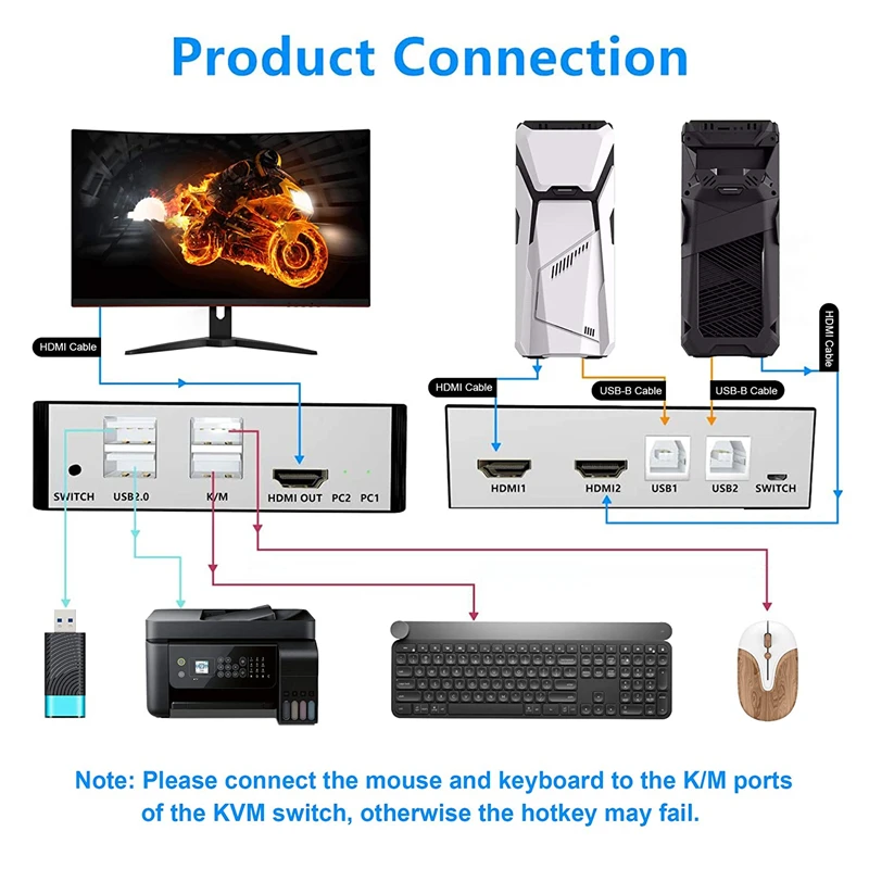 Выключатель H0 HDMI KVM с 2 портами и USB-кабелем, 2 режима переключения, поддержка UHD расширенного дисплея 4K @ 60 Гц