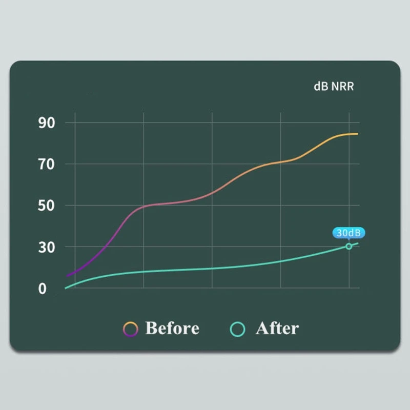 1 Đôi Nút Tai Silicon-Tai Phù Hợp Với 160 Độ Trên-Tai Thiết Kế Giữ Yên Tĩnh Cho Học Tập Làm Việc đầm Ngủ Bơi 40dB SNR