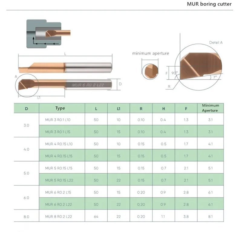 Utensile per alesatura filettatura piccola Cnc utensile per tornitura interna carburo di tungsteno lega dura precisione intera mirco diametro tornio taglio 1 pz