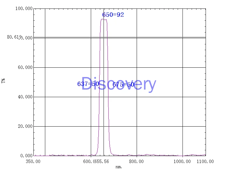 650nm Narrow Band Filter 650nm Bandpass Filter -D12.7*1mm Other Bands Are Optional