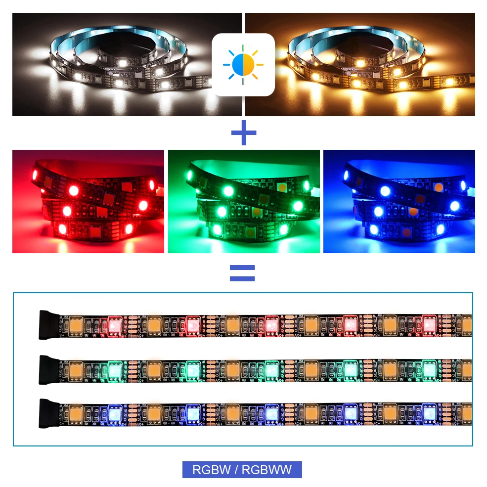 Bande lumineuse LED RGB + blanche avec télécommande RF, alimentée par USB, flexible IP20, 5050, RGBW, RGBWW, éclairage de fond TV, 0.5m-5m