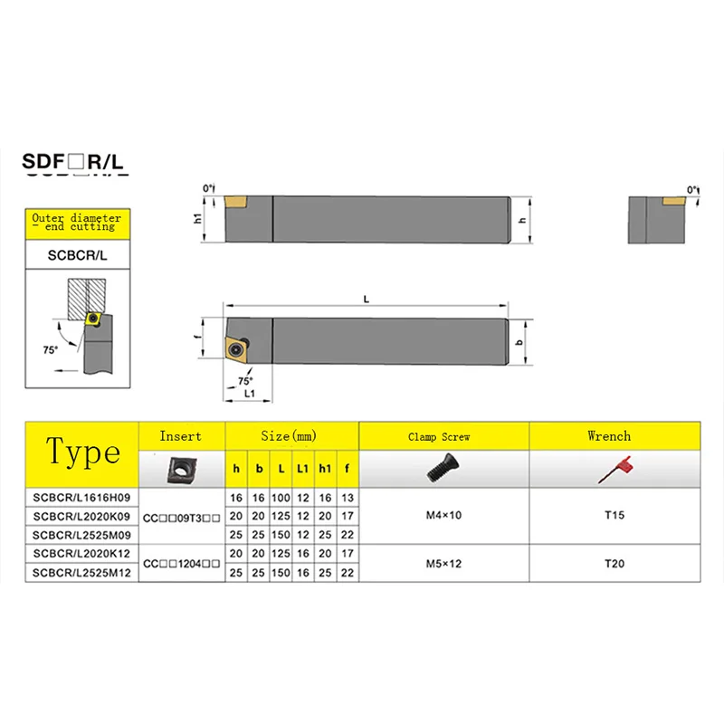 VOKET CNC tornio faccia di estremità della macchina auto morsetto utensile da tornio bar SCKCR SCKCL 1212 1616 2020 H09 K09 M09 K12 m12