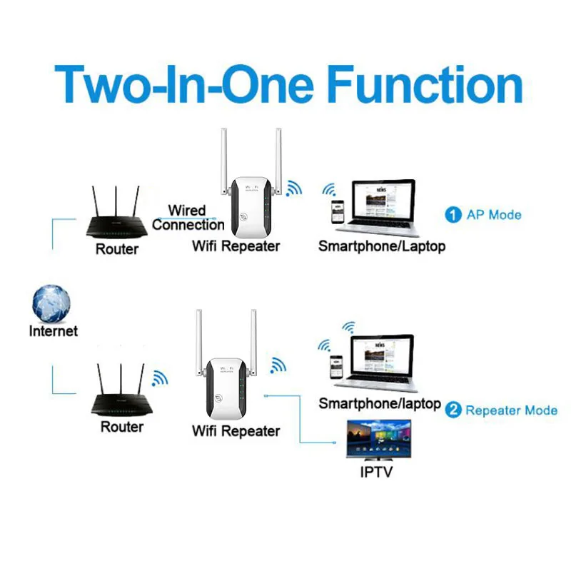 300Mbps WiFi Repeater Wireless Wi-Fi Extender Amplifier 802.11N Long Range Wi Fi Signal Booster 2.4G Wifi Repiter