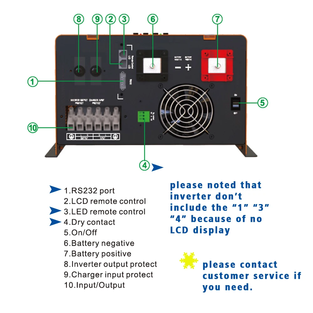 Imagem -03 - Baixa Freqüência 6000w 24v 48vdc para 220vac Onda Senoidal Pura Off Gird Power Inverter Carregador com Transformador Toroidal e Contato Seco