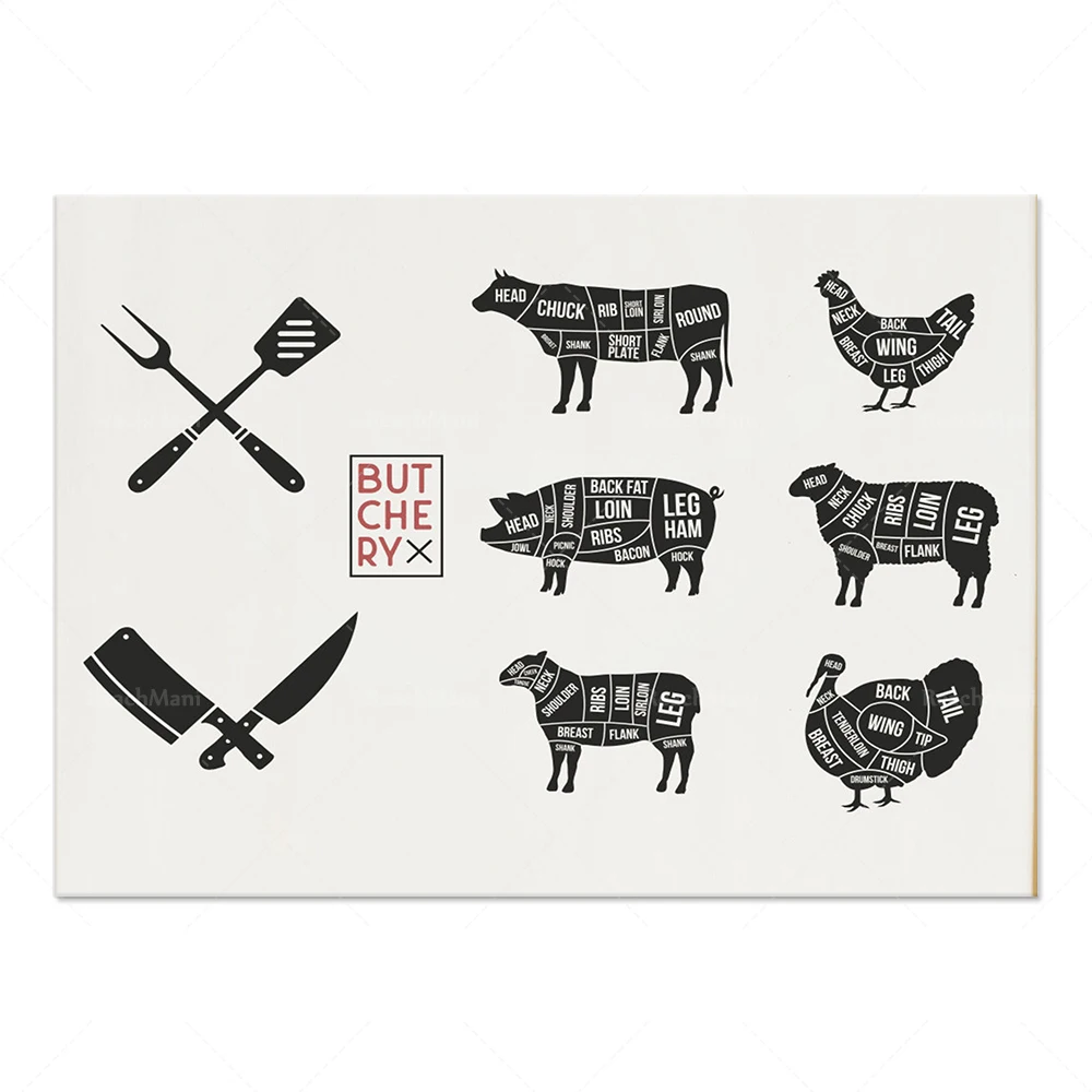 Slaughter guide prints, beef art cutting, lamb art cutting, pork art cutting, chicken art cutting, slaughter map poster, kitchen