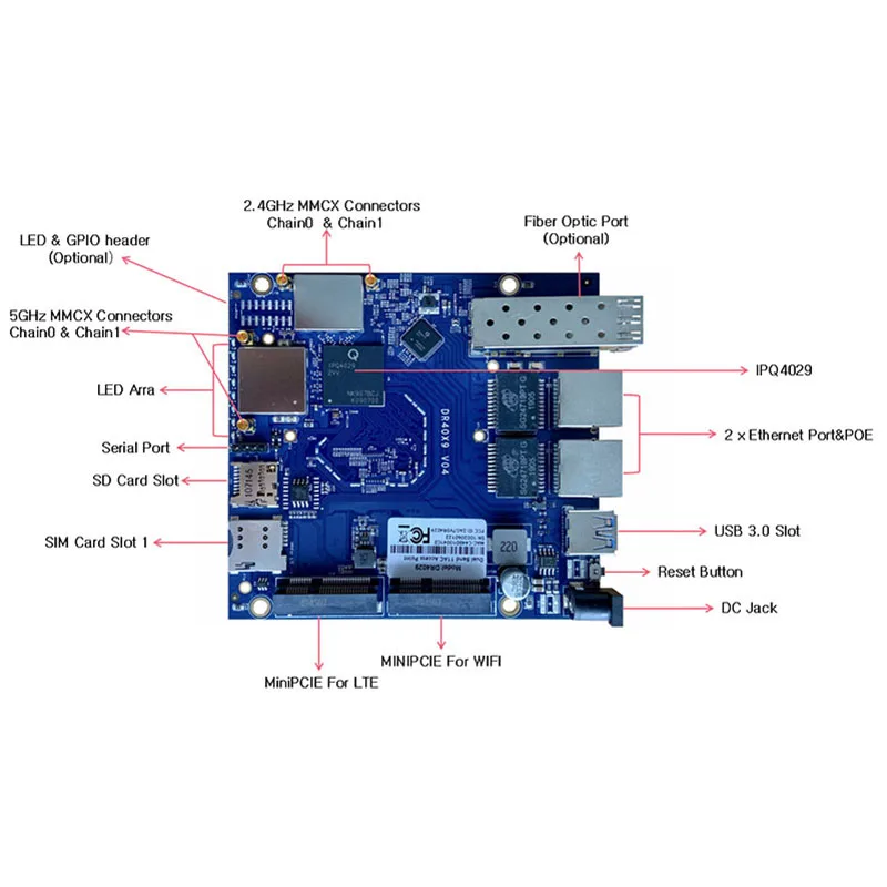 Placa de roteador de nível industrial, módulo sem fio, Gigabit Ethernet, 802.11AC, 2X2, 2.4G, 5G, suporte HTTPS, IPQ4029, IPQ4019, DR4029