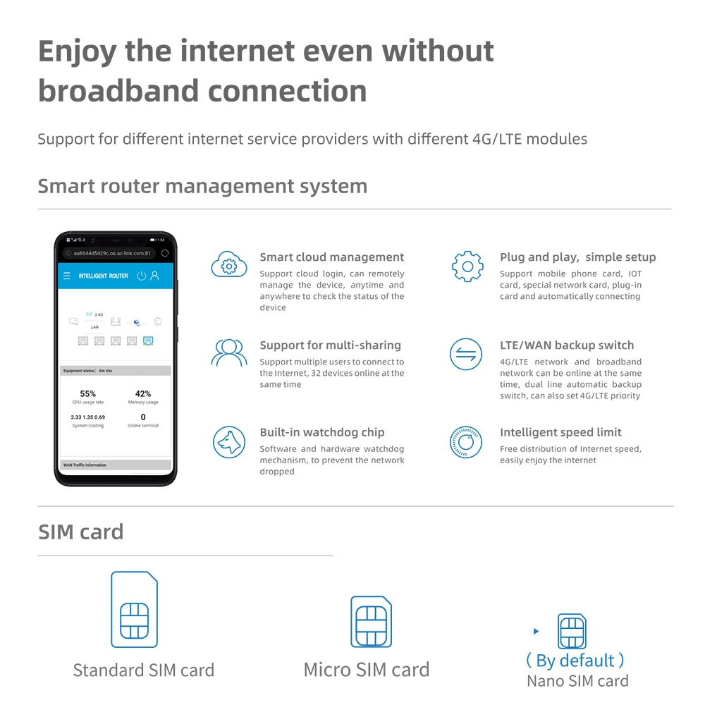 Cioswi WE2805B 4G LTE Router 300Mbps 3G/4G Wireless CPE LTE 4G Modem Wifi Router Sim Card Slot 4Pcs External Antenna Up 32 Users