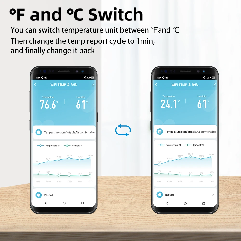 SMATRUL Tuya Wifi Smart Temperature Humidity Sensor Indoor Hygrometer Thermometer Detector Voice Alarm For Alexa Google Home