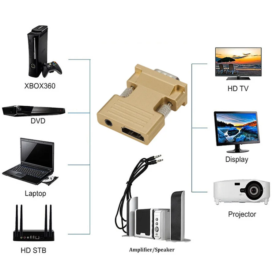 Grwibeou vga para hdmi conversor adaptador 1080p adaptador vga para computador portátil para hdtv projetor vídeo áudio hdmi-compatível com vga